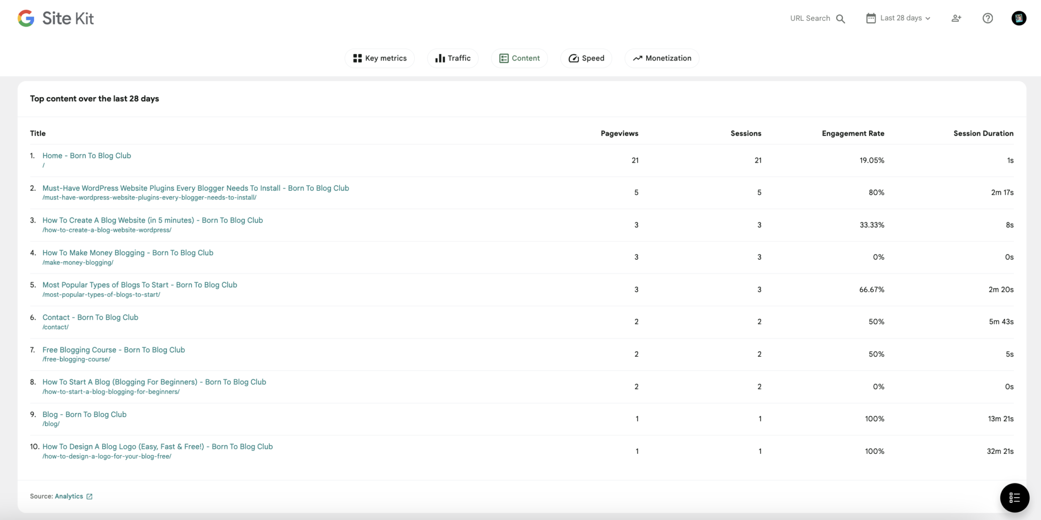 How To Set Up Analytics & Track Your Blogs Success With Google Site Kit ...